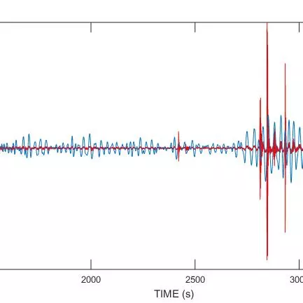 Signal processing and earthquake triggering