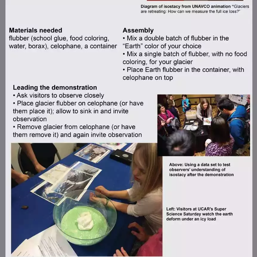 Science With Flubber Glacial Isostasy science-with-flubber-glacial-isostasy