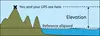 image depicting GPS on top of a mountain measuring elevation down to the ellipsoid, which is close to but not exactly the same as sea level