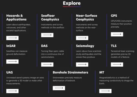 Screenshot of the wide range of geophysics topics in the collection, including geodetic methods of GPS, InSAR, TLS, UAS photogrammetry, and Borehole Strainmeters.