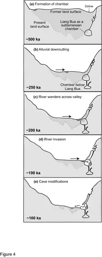 Schematic reconstruction of geomorphological events 