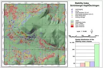 Landslide stability index 