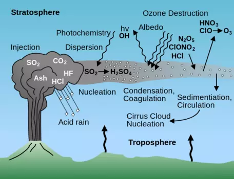 Distribution of Hazardous Volcanic Ash Material