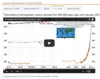 NOAA CO2 Trends Video Tutorial Screenshot