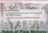 Rates of Plate Motions