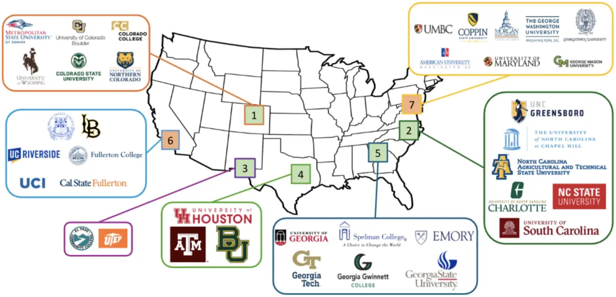 Map of PROGRESS implementations