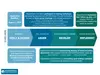 Diagram showing the workplace climate program timeline