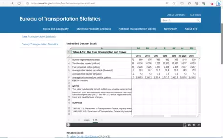 Bus Fuel Consumption and Travel.png