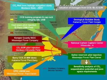 Carbon Capture Case Study