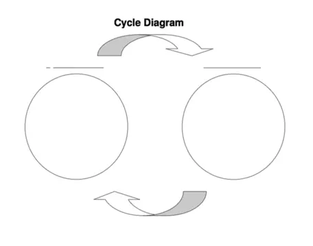 Cycle1