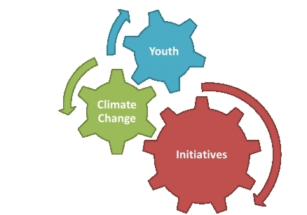 Youth Climate Change Initiatives