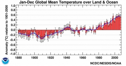Global Warming