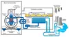 Nuclear Power- Boiling Water Reactors