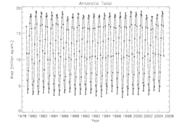 Sea Ice  Source NSIDC