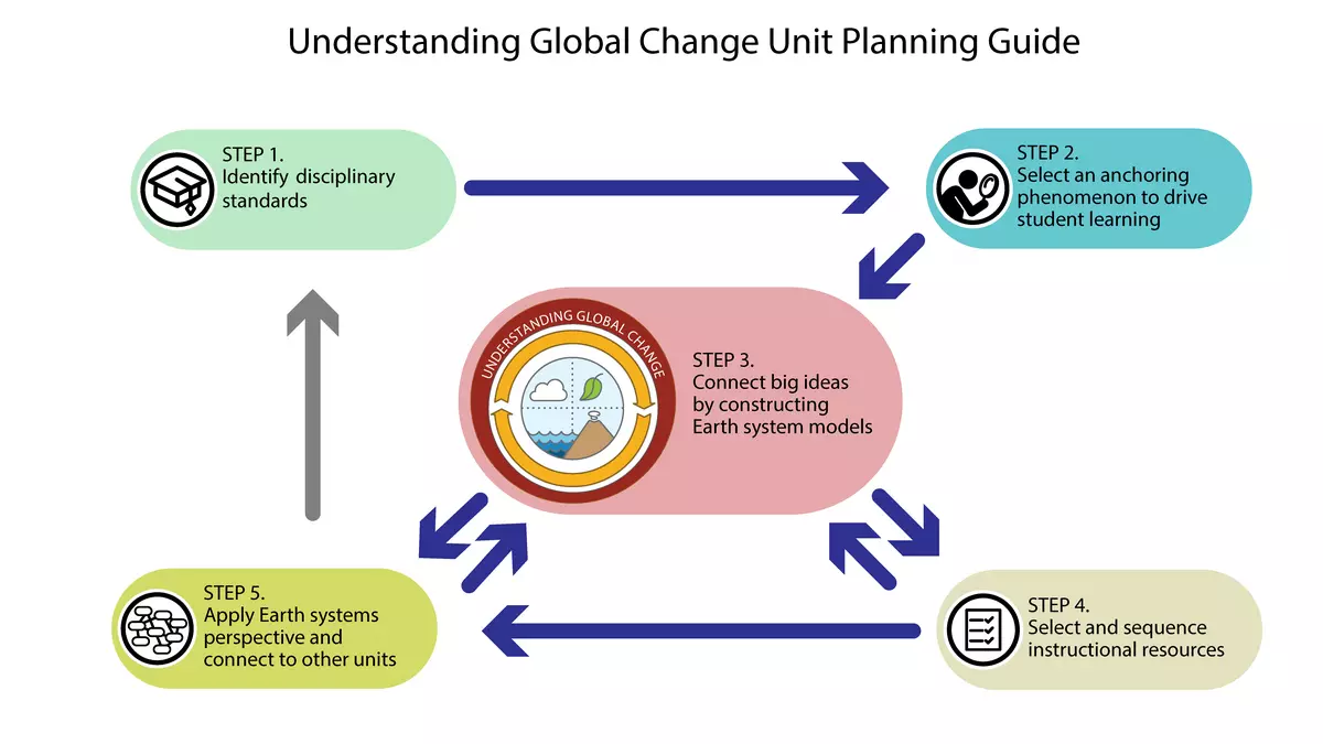 8 - UnitPlanningGuide_UGC_June052019_update2.png