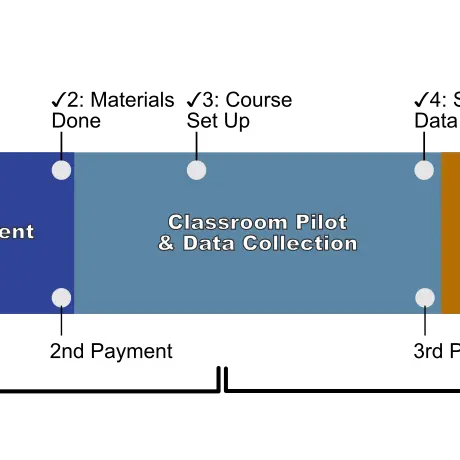 Ubfi Module Timeline Module Development Timeline