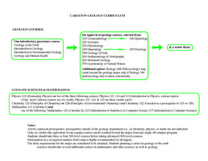 Carleton College Geology curriculum