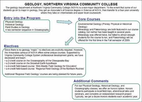 Curriculum Flow Chart N VA