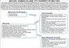 Curriculum Flow Chart Queens Geol