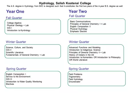 Hydrology AS - SKC