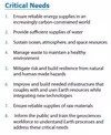 AGI 2012 List of Critical Needs.jpg