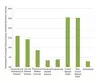 Figure 1. Percentage of secondary STEM teachers prepared in the geosciences. Reproduced from Wilson, 2016. AGIStatusoftheWorkforce2016_Page_017.jpg