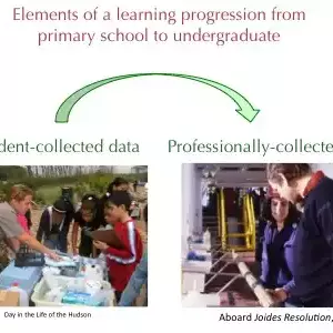Learning Data Irl Learning to Learn from Data