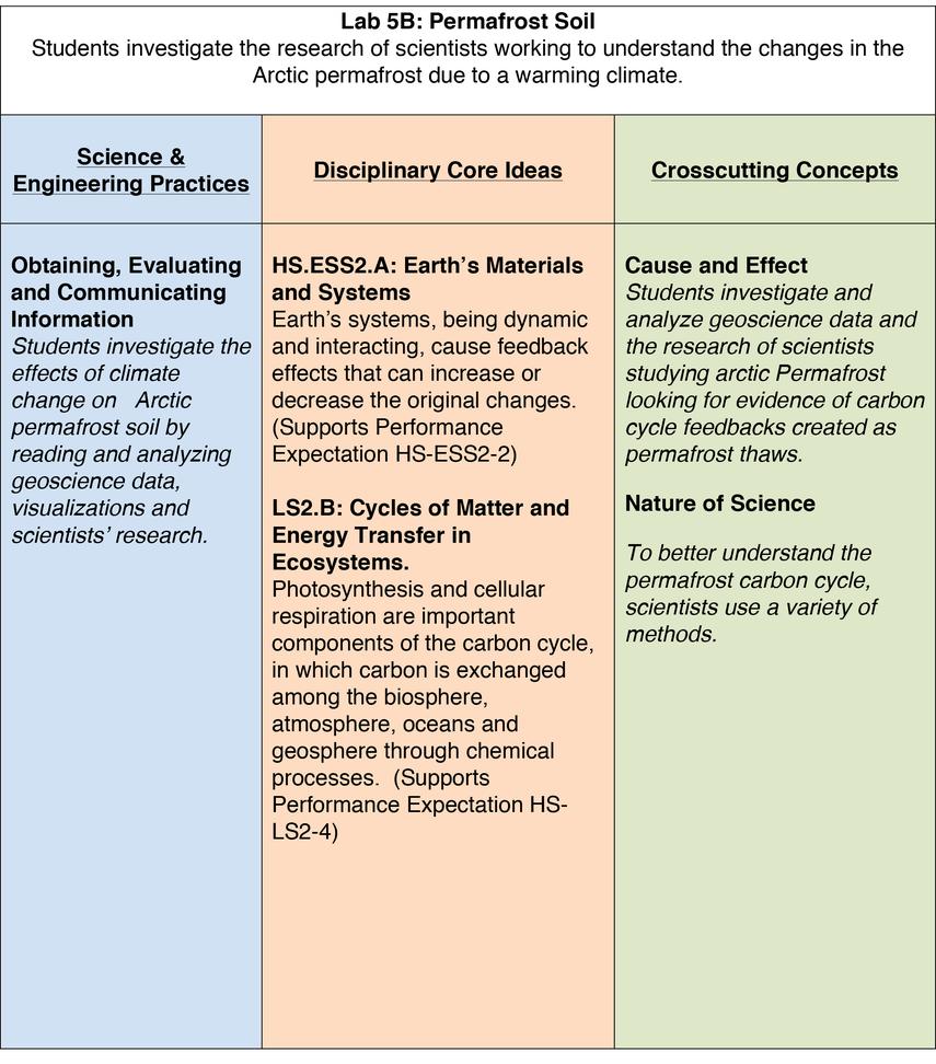 Lab 5 Soil and the Carbon Cycle