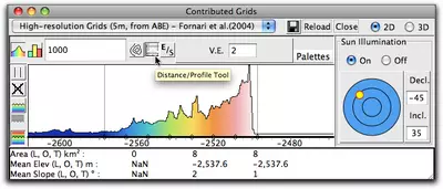 distance profile tool on contributed grids