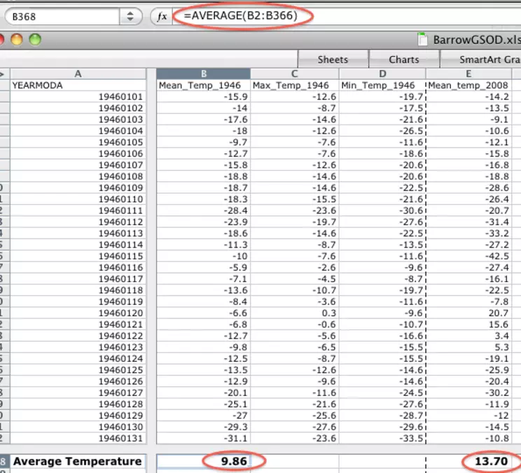 Formula Bar average for 1946 and 2008