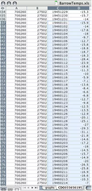 GSOD- Worksheet name tab