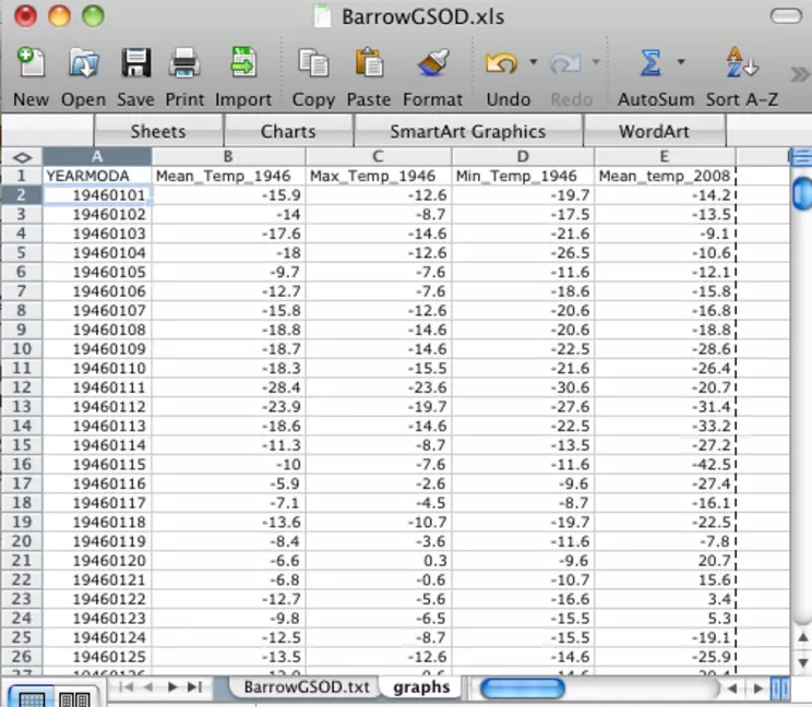 graphs worksheet for GSOD Barrow data