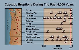 Figure5_CascadeEduptions4kYrs.jpg