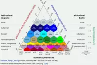 IRI-LDEI Holdrige diagram