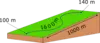 General Channel Slope