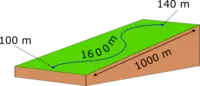 General Channel Slope