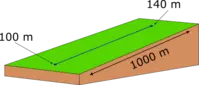 Maximum Channel Slope