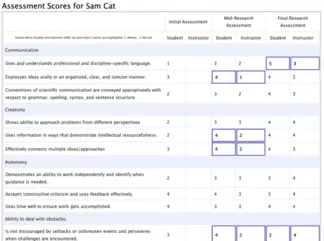 Example Score Report
