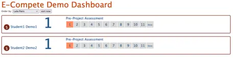 A screenshot showing E-Compete student progress in the dashboard