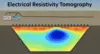 A digital illustration of an electrical resistivity tomogram shows high and low resistivity values on a blue to red color scale. Electrode spacing is shown above the tomogram.