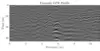 An example GPR profile shows time in nanoseconds on the y-axis and distance in meters on the x-axis. The profile is in grayscale with some inverted-U-shaped hyperbolas indicating the presence of features in the subsurface.
