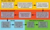 Survey workflow
1. Pre-trip planning
2. Pre-survey field work
3. Survey
4. Post-survey breakdown.
For additional details do OCR for figure.