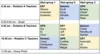 Teaching Rotation Schedule