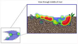 Cross-section view of river meander with heatmap of student response clicks.