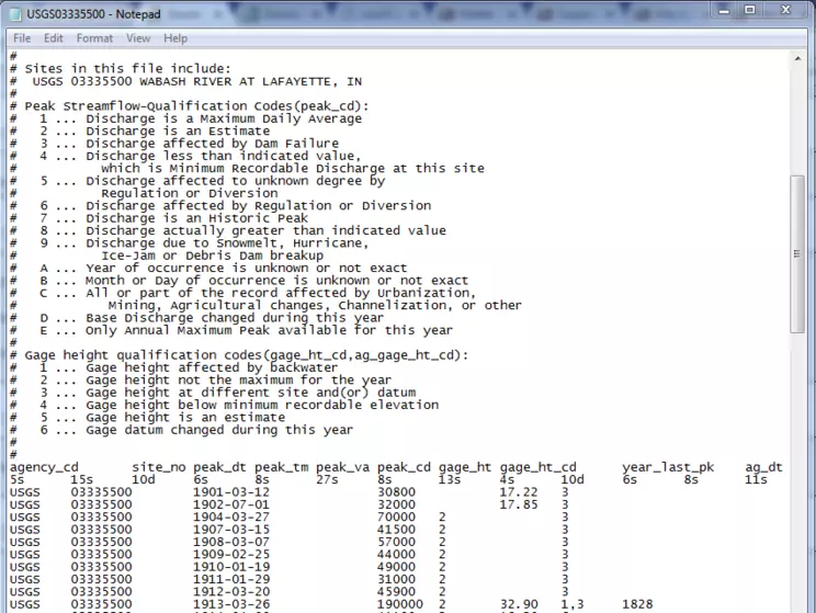 Notepad image for peak streamflow 2