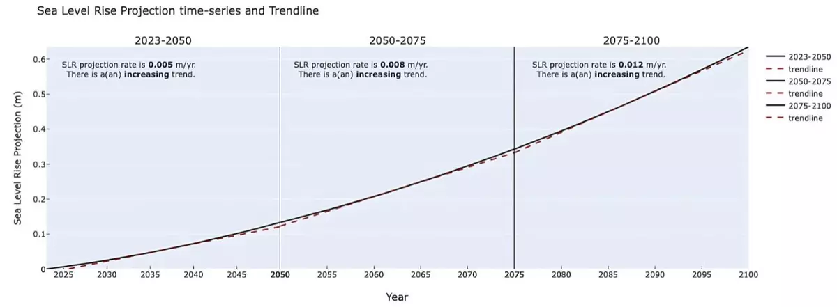 Resolved Trendline.jpg