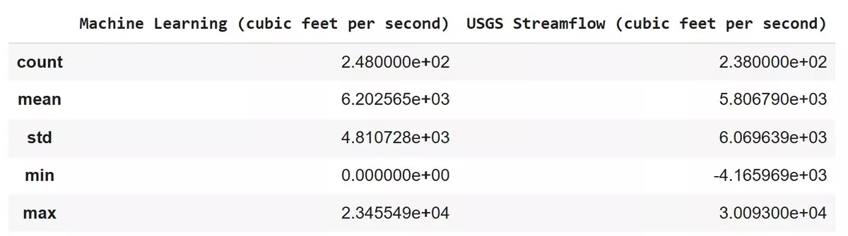 UPD_stats_2000_FL.jpg