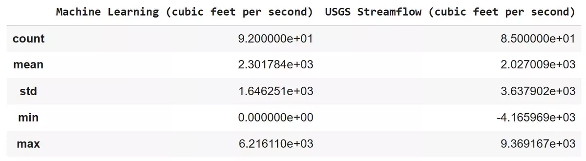 UPD_stats_FL.jpg