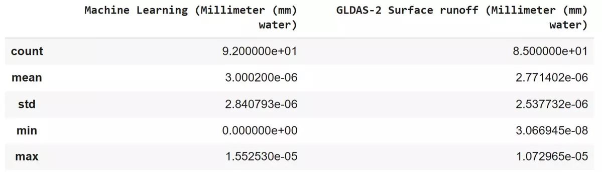 UPD_stats_runoff_Istanbul.jpg