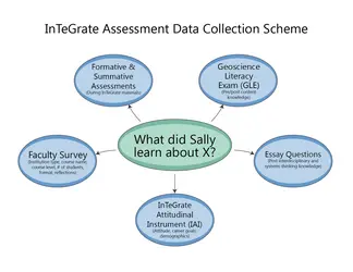 InTeGrate Assessment Data Collection